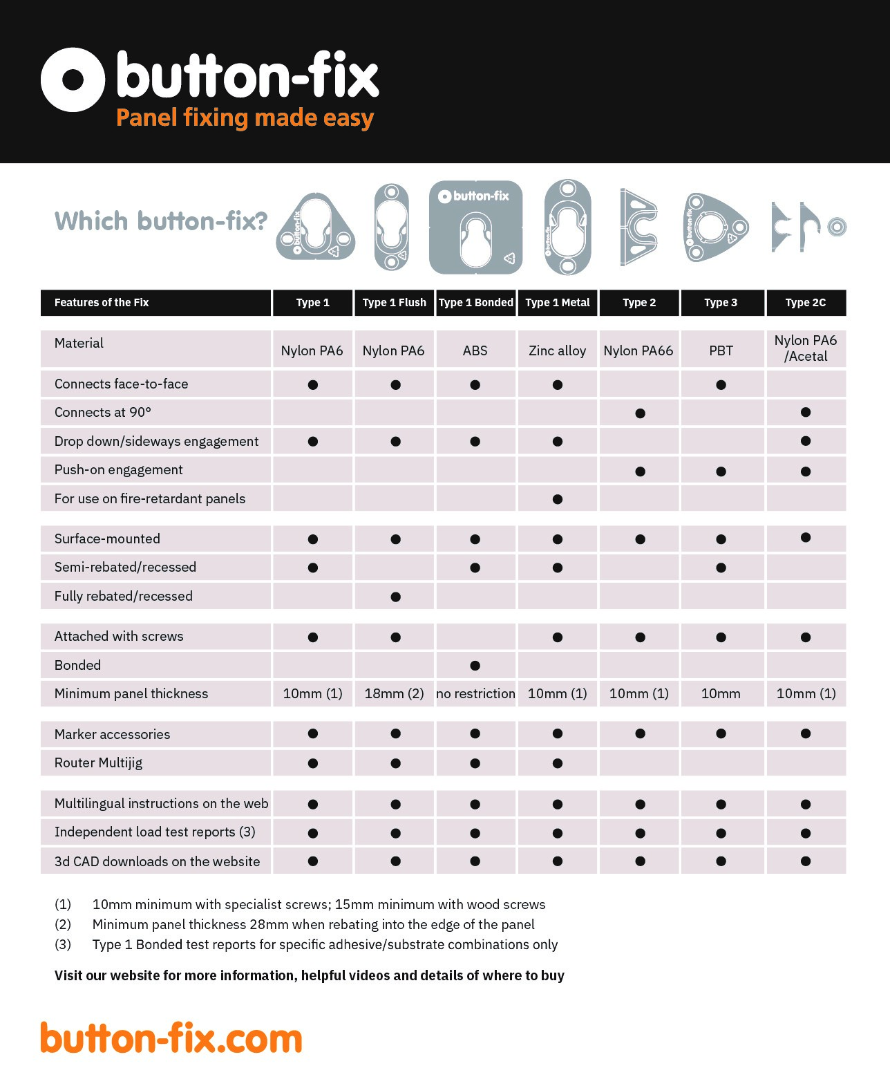 Selector Guide 2025