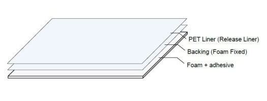 Indasol Uhb303 Clear Self Sealing Tape - 1Mm Foam Acrylic